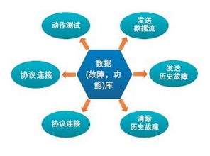 整車(chē)網(wǎng)絡(luò)開(kāi)發(fā)、ECU設(shè)計(jì)開(kāi)發(fā)與網(wǎng)絡(luò)推廣 智能汽車(chē)時(shí)代的協(xié)同創(chuàng)新