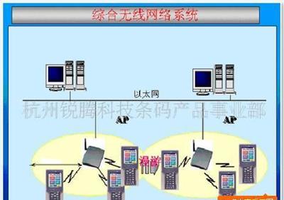 移動(dòng)打印系統(tǒng)全鏈路解決方案 定制開(kāi)發(fā)、條碼集成與智能硬件網(wǎng)絡(luò)運(yùn)營(yíng)
