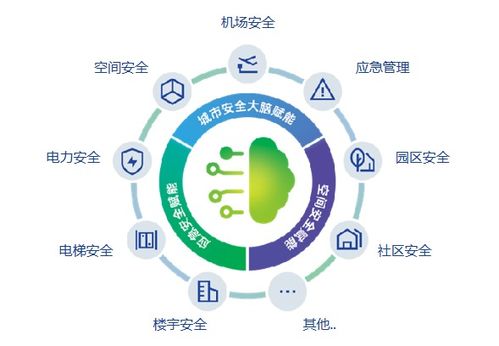 智能工廠安全生產AI監管系統 人工智能如何筑牢安全生產防線