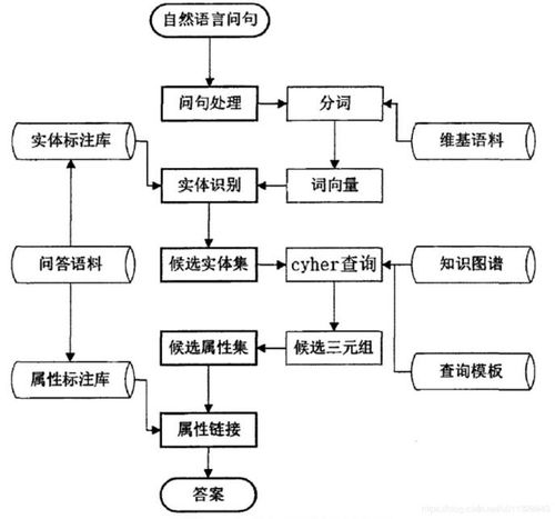 知識圖譜 賦能人工智能應用軟件，讓AI更智能的催化劑