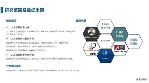 智涌烏鎮 《2017全球人工智能發展報告》揭示應用軟件開發新機遇