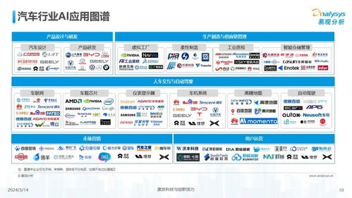 2024中國汽車業人工智能行業應用發展圖譜解讀