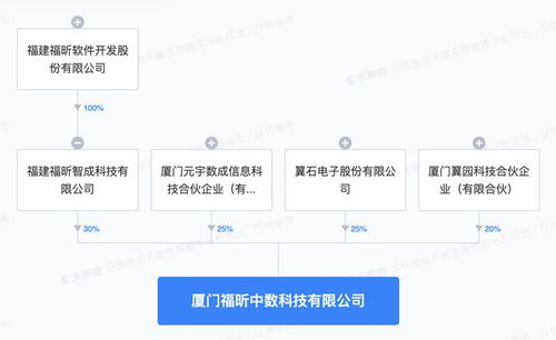 福昕軟件進軍AI軟件開發 新設科技公司的戰略布局與未來展望
