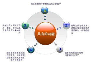 計算機體系結構的發展歷程與人工智能應用軟件開發