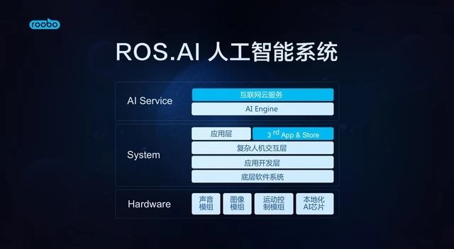 智能交互的進化 ROOBO如何通過AI縮短用戶服務路徑