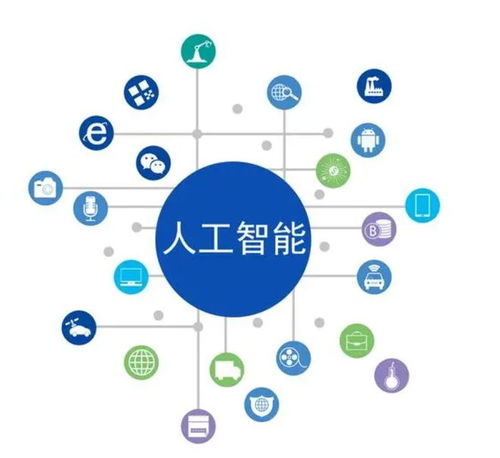人工智能引領新一輪軟件行業創新，AI功能成為新標桿